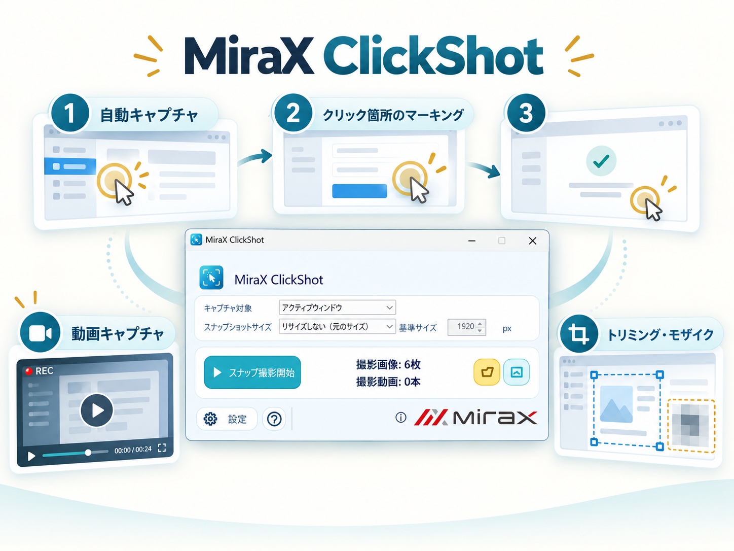 MiraX ClickShotのメニュー画面と、自動キャプチャ、クリック箇所のマーキング、動画キャプチャ、トリミング・モザイク編集を紹介するイメージ