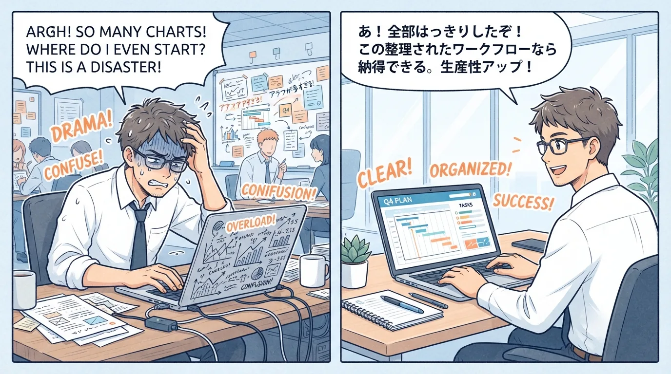 SaaS導入の課題を整理する経営者